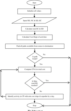 Fig 3 Flowchart 