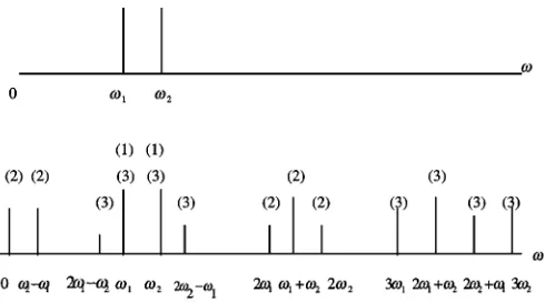 Fig. 3.A simplified block diagram of a superheterodyne receiver.