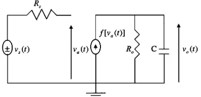 Fig. 1.The nonlinear equivalent circuit of an OTA-C integrator.
