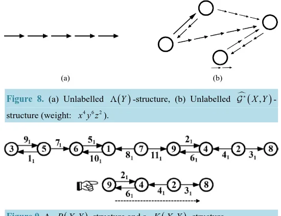 Figure 9. A P X Y(, -structure and a )K X Y(,)-structure. 