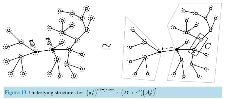 Figure 13. Underlying structures for (