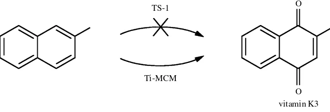 Figure 7. Possibilities for the synthesis of vitamin K3.