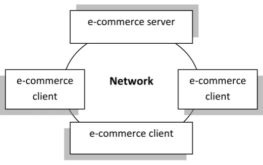 Fig .1   : e-commerce system [10]. 