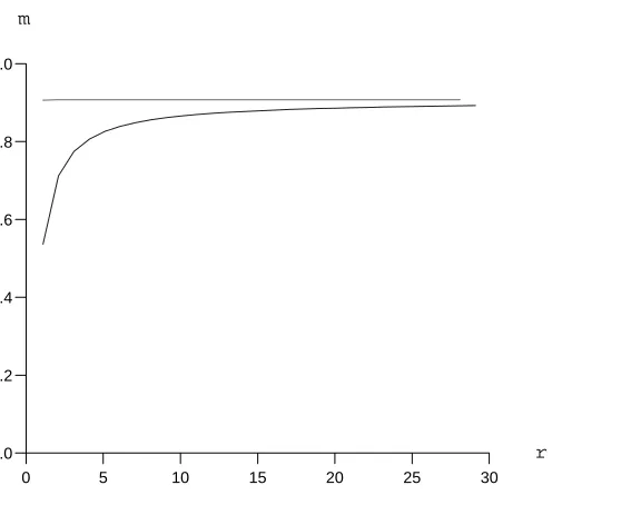FIG. 2. Backreaction δpˆ = (×103) as a function of ˆr = r/r+ for a non-extremal black hole, pmpl/r+ = 0.9