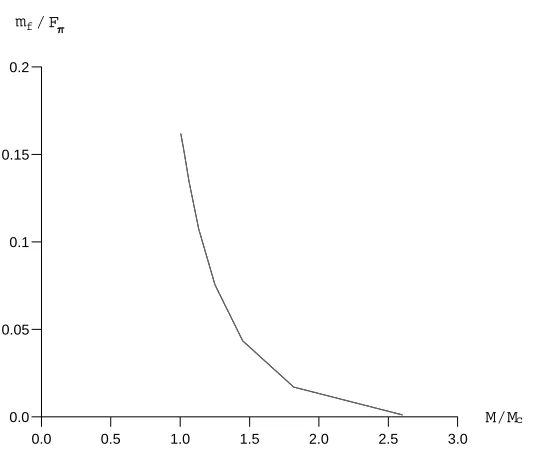 FIG. 4. Horizon radius r+/Mc as a function of the black hole mass M/Mc for µ = 10−4.