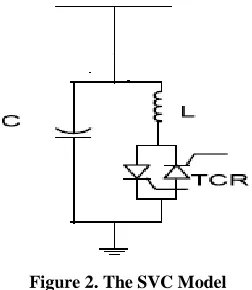 Figure 2. The SVC Model 
