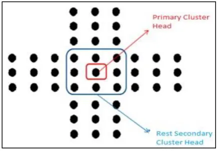 Figure 1 Proposed Topology 