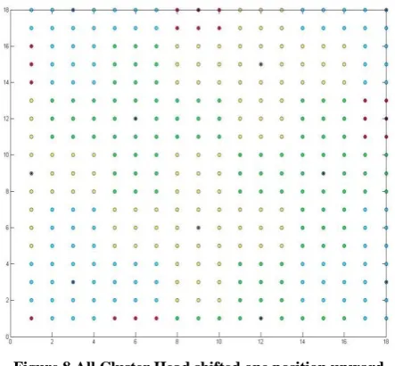 Fig 10 Lifetime of Network at n=400 