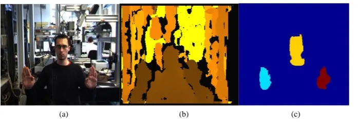 Figure 2. (a) Source image frame; (b) Depth value from the Bumblebee stereo camera system; (c) Skin color segmentation of hands