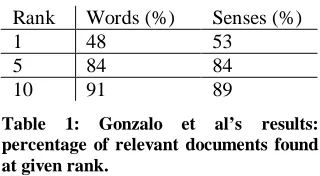 Table percentage of relevant documents found
