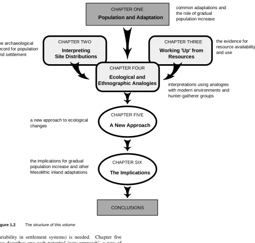 Figure 1.2  