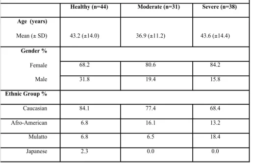 Table 1. Baseline clinical parameters of the subject population (n=113). 