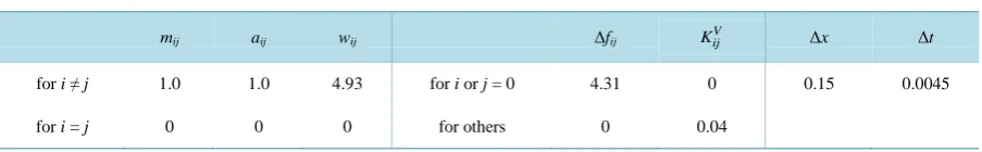 Table 1. Parameters used for simulations in this study.                                                            