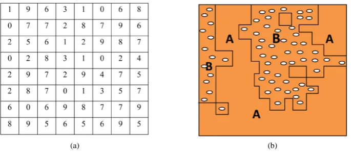 Figure 1. (a) Numeric image and (b) classified image. According to the numeric values, the image has been classified into two classes A and B