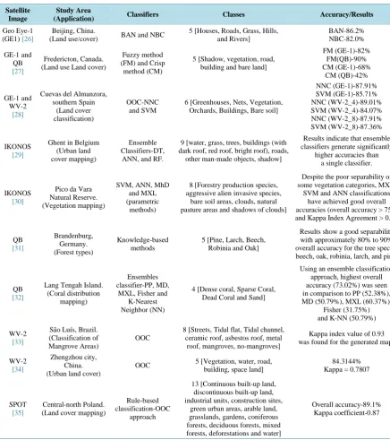 Table 3. Tabular representation of comparative study of information extraction procedures