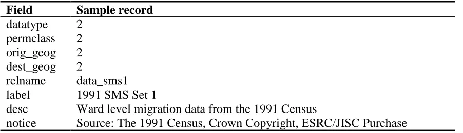 Table 2: Sample entries for fields in ‘meta_datasets’ for 1991 SMS Set 1
