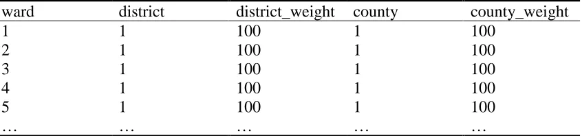 Table 11: Part of the database table lut_gbward1991