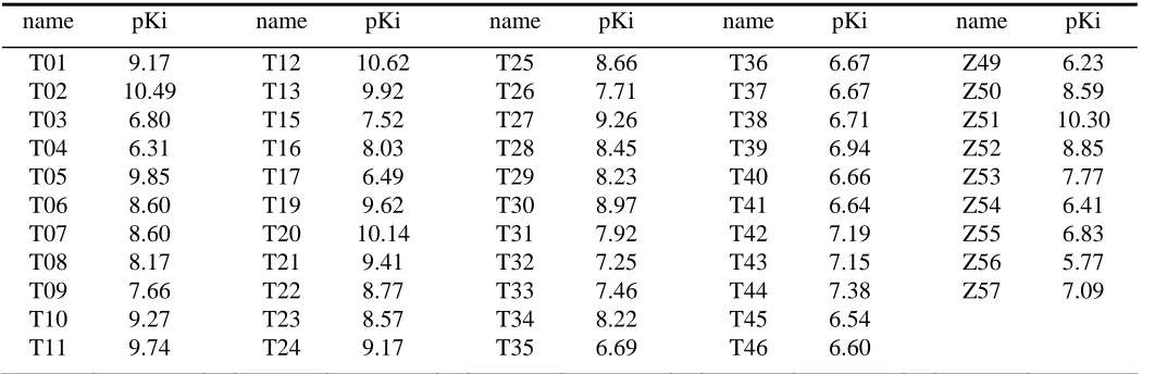 TABLE 2 MELATONIN RECEPTOR LIGANDS BINDING AFFINITIESa