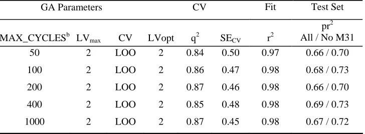 TABLE 5 EVA_GA PLS RESULTS: STEROID DATASET: EFFECT OF MAX_CYCLESa