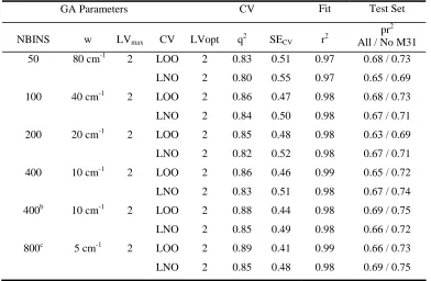 TABLE 6 EVA_GA PLS RESULTS: STEROID DATASET: ALTERNATIVE BIN WIDTHSa