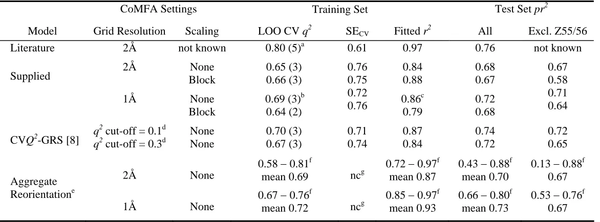 TABLE 9 MELATONIN RECEPTOR LIGANDS: DETAILED COMFA PLS RESULTS. 