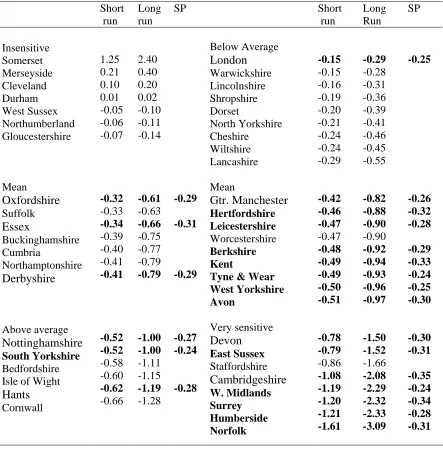 Table 6.2   