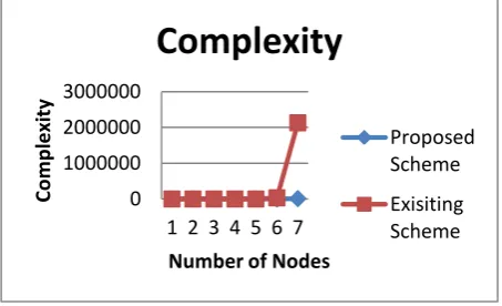 figure 2b show that increase in node reliability has an higher impact when existing reliability of the system crosses 60%