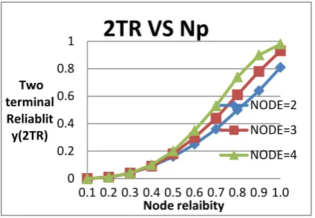 Figure 2b 