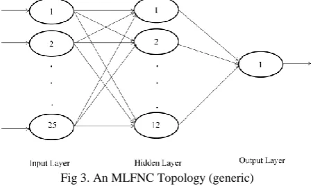 Fig 3. An MLFNC Topology (generic) 