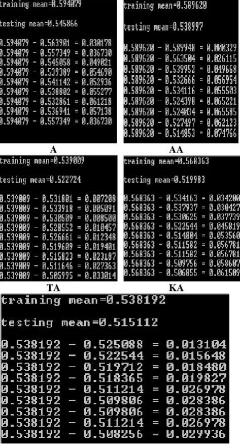 Fig. 6. Results of Training and Testing 