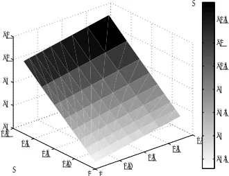 Fig. 2. Relative random error for Space-time Diﬀuse Approximation