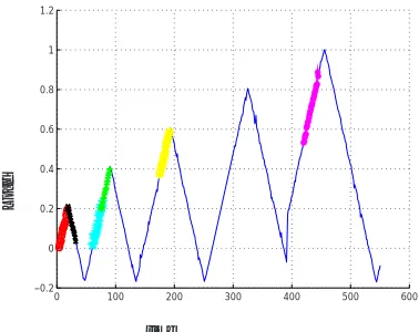 Fig. 5. Discrepancy to the elastic strain: ∆ǫk,re flin