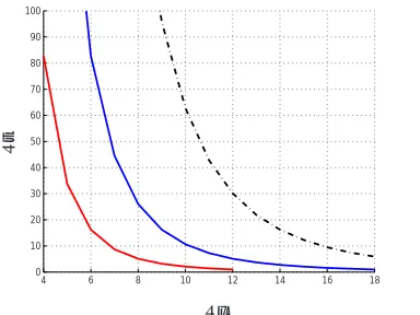 Fig. 9. Isoﬁltering curves of the Space-time Diﬀuse Approximation in the (Rx,Rt) plan