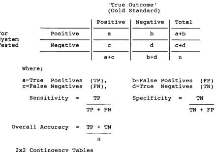 Figure 3.Assessment of Advice System Performance: 2x2 Table Analysis