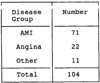 Table 5104 CCTJ Admissions: Final Diagnosis