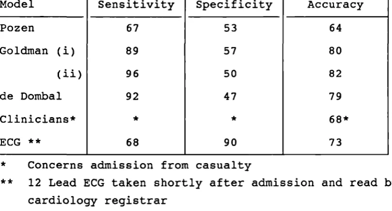 Table 6104 CCTJ Admissions: