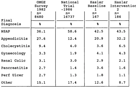 Table 11Comparison of Hospital Admission Rates for Diseases Causing