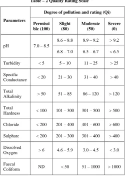 Table – 2 Quality Rating Scale 