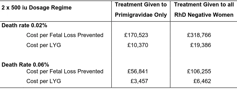 Table 9 The Range of Costs of AADP due to Variation in Fetal Death Rate 