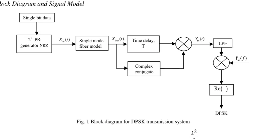 Fig. 1 Block diagram for DPSK transmission system 