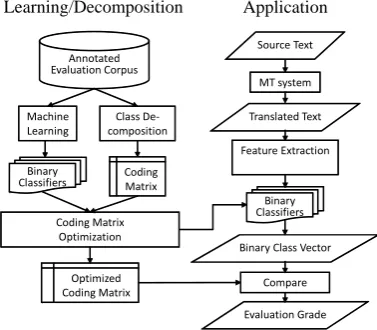 Fig. 1.Flow Chart of the Proposed Prediction Method