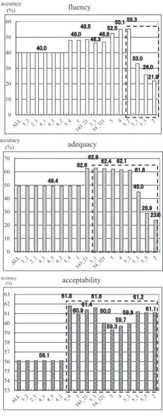 Fig. 3.Coding Matrix Optimization (devset)