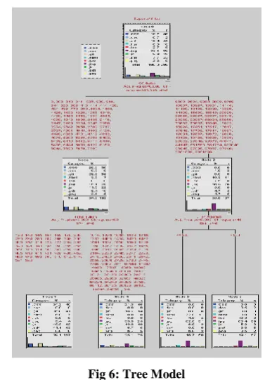 Fig 5: Selecting Target Categories 