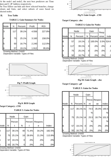 Fig 9: Gain Graph - .CSS  