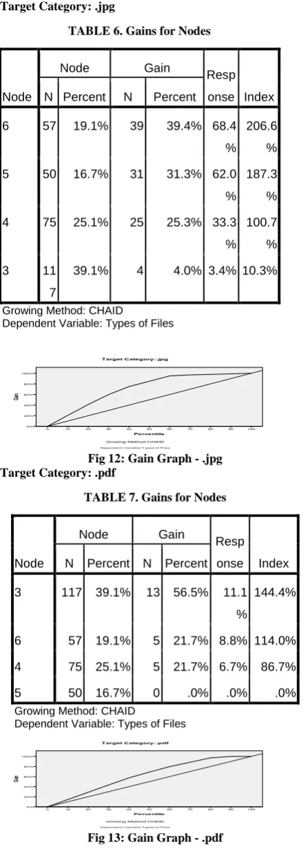 TABLE 6. Gains for Nodes 