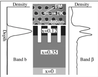 Fig. 2. The main part of Fig. 2 shows typical reﬂectivityspectra, for theincidence, �-K lattice direction, at a range of angles of