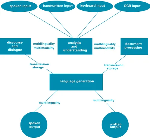 Figure 1: The essential