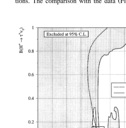 Fig. 5. Limit at 95% C.L. on the mass of charged Higgs bosons asŽindividual analyses. Shown are the expected dash-dotted curveand observedhole between 59 and 60 GeVa function of B Hq ™t nq.from the combination of the threetŽ.Žshaded area.95% C.L