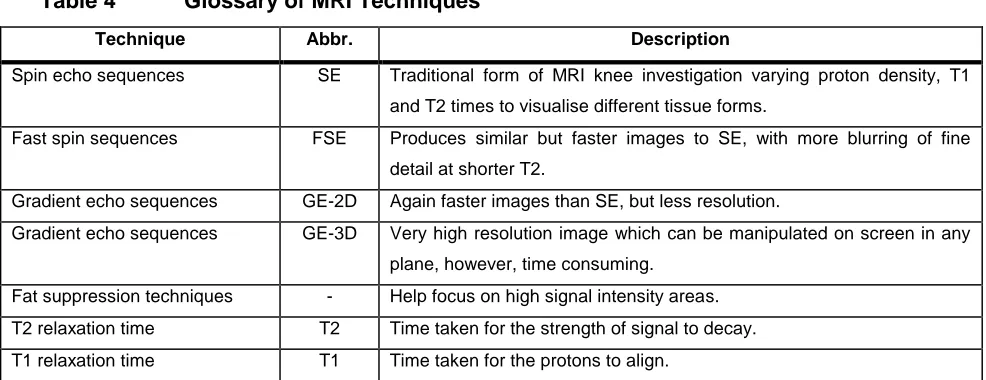 Table 3  MRI Scanning - Pros and Cons 