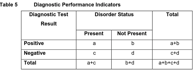 Table 5  Diagnostic Performance Indicators 